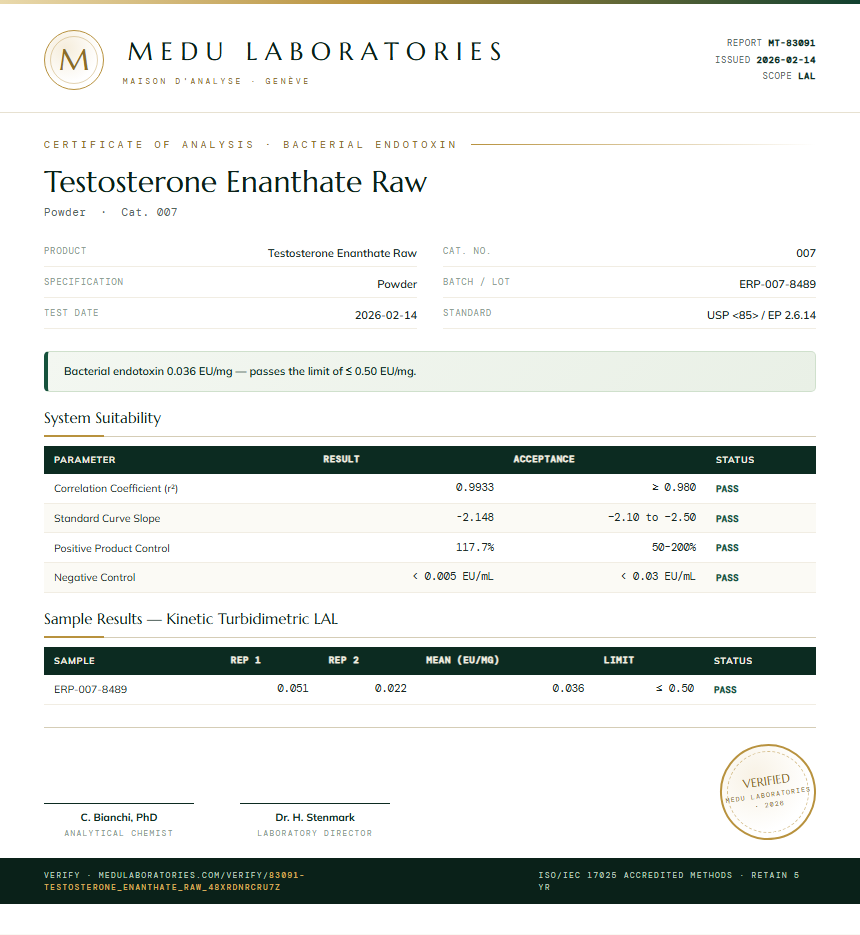 Testosterone Enanthate Raw Endotoxin report by Medu Laboratories
