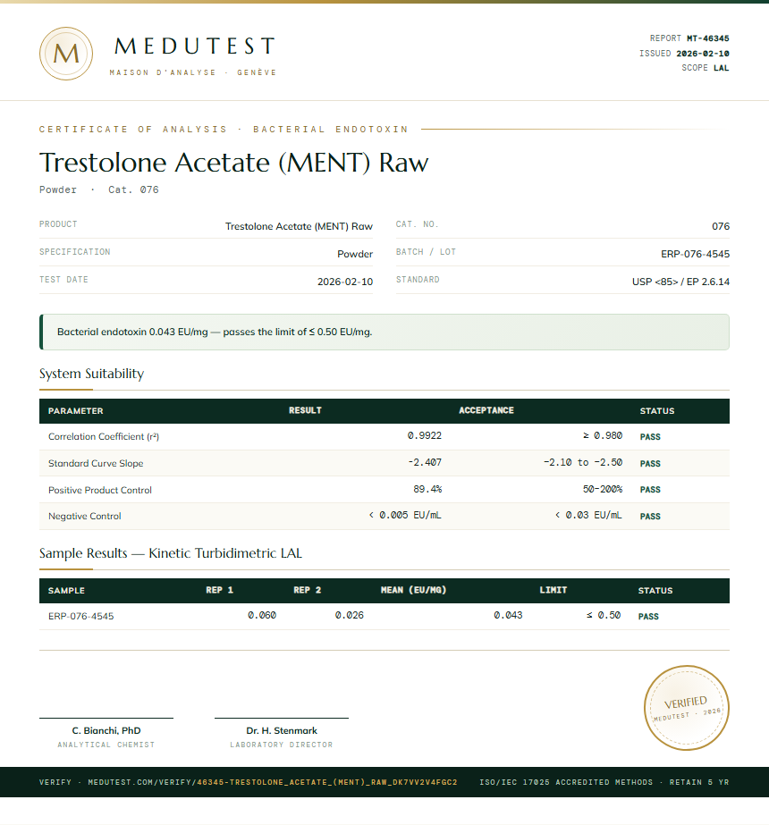 Trestolone Acetate (MENT) Raw Endotoxin report by Medu Laboratories
