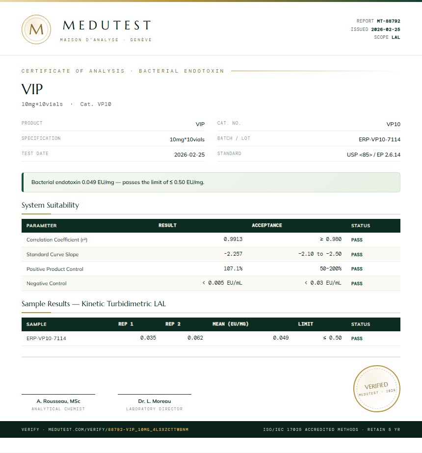 VIP Endotoxin report by Medu Laboratories