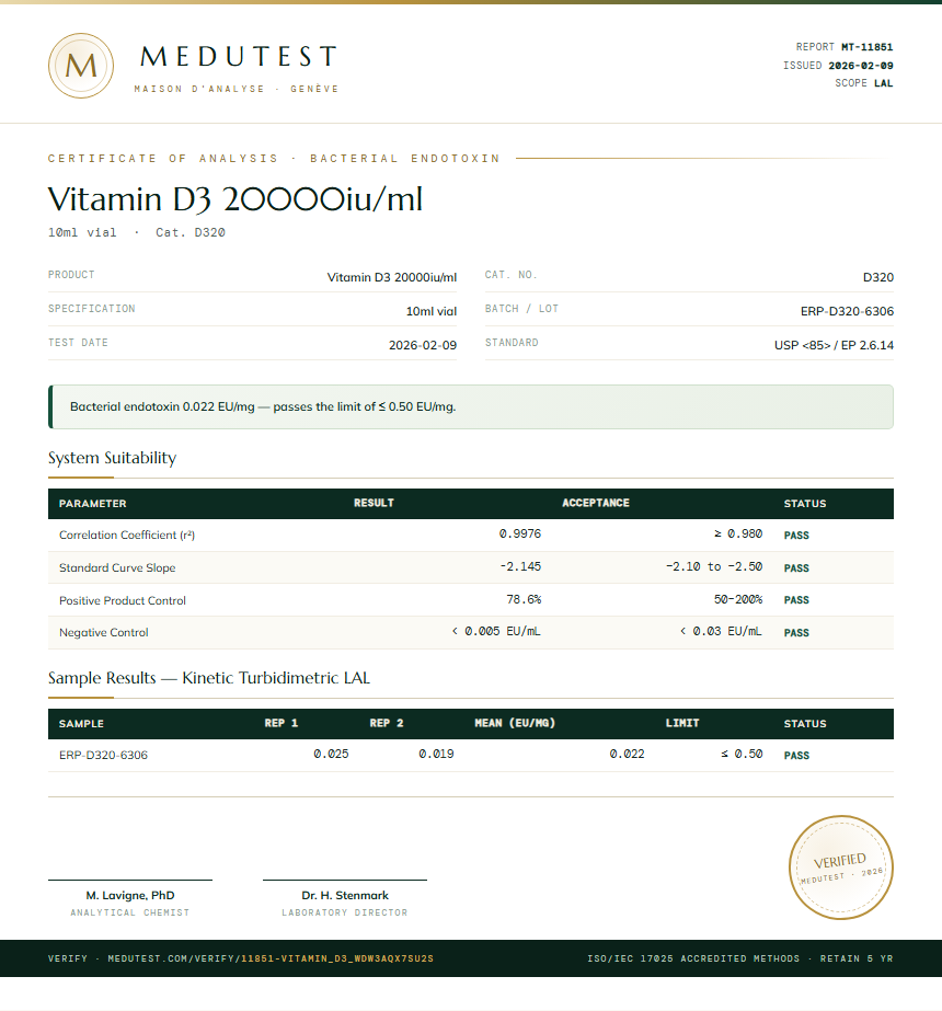 Vitamin D3 20000iu/ml Endotoxin report by Medu Laboratories