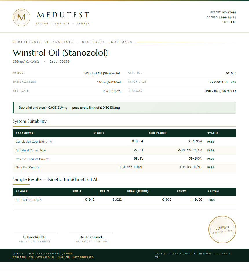 Winstrol Oil (Stanozolol) Endotoxin report by Medu Laboratories