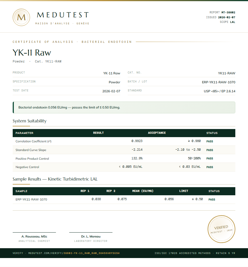 YK-11 Raw Endotoxin report by Medu Laboratories