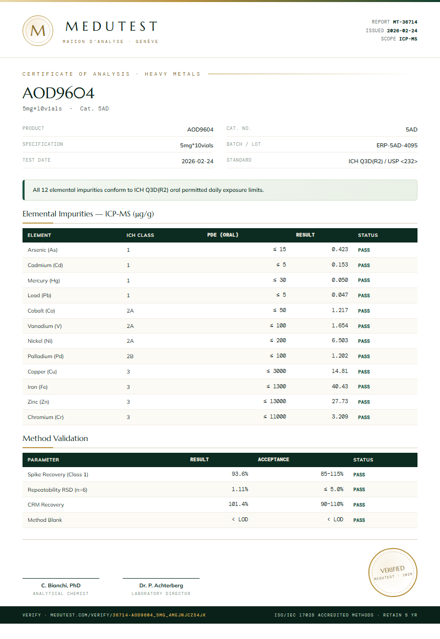 AOD9604 Heavy Metals report by Medu Laboratories
