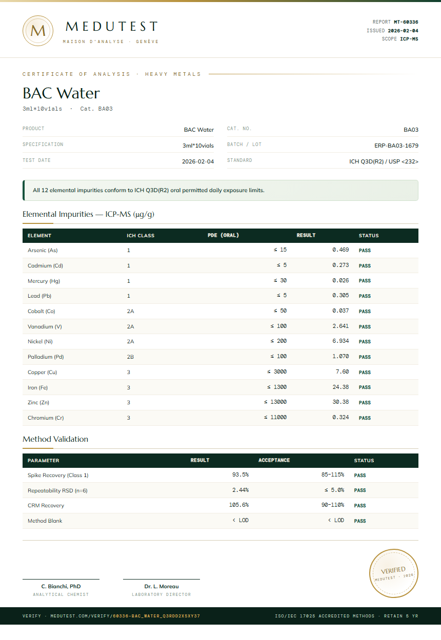 BAC Water Heavy Metals report by Medu Laboratories