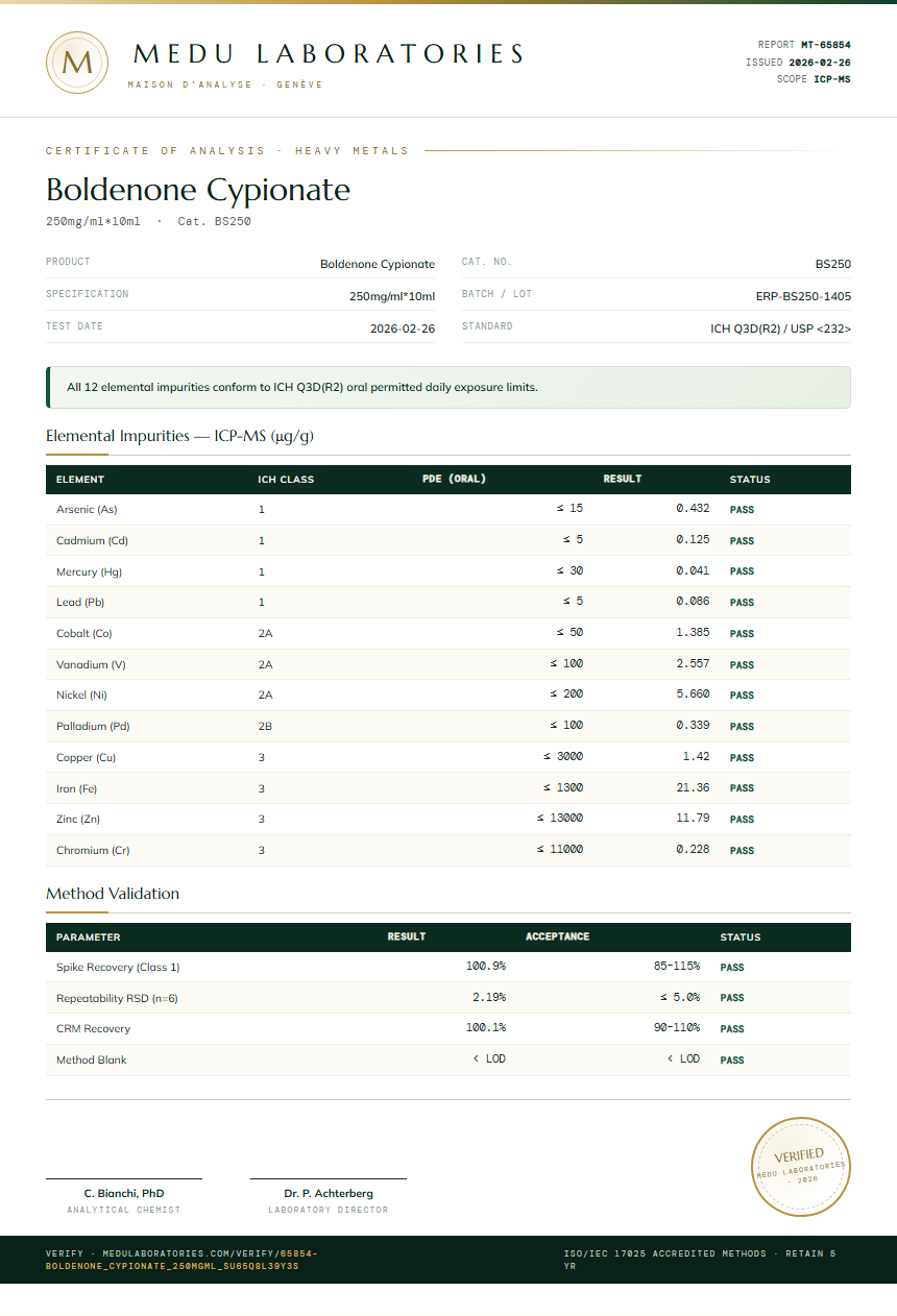 Boldenone Cypionate Heavy Metals report by Medu Laboratories