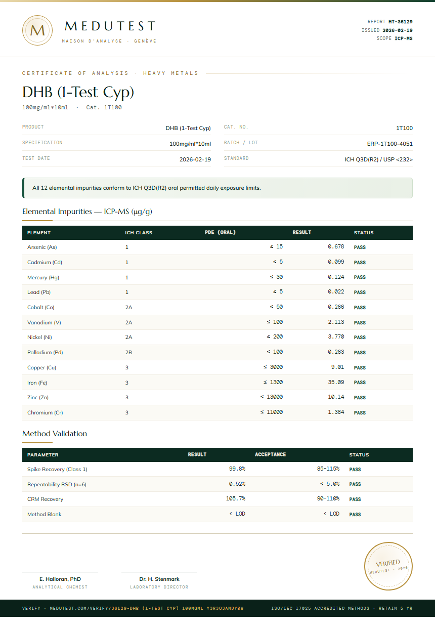 DHB (1-Test Cyp) Heavy Metals report by Medu Laboratories