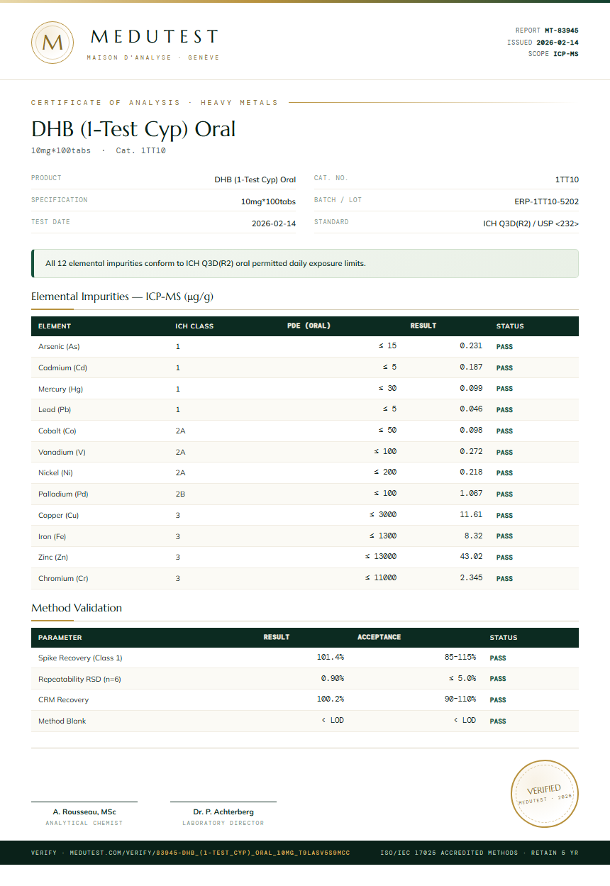 DHB (1-Test Cyp) Oral Heavy Metals report by Medu Laboratories