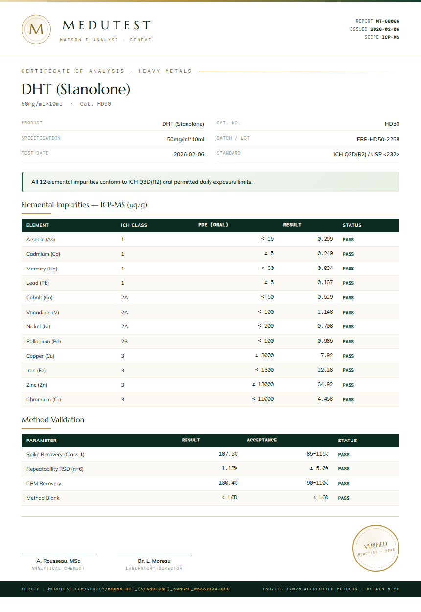 DHT (Stanolone) Heavy Metals report by Medu Laboratories