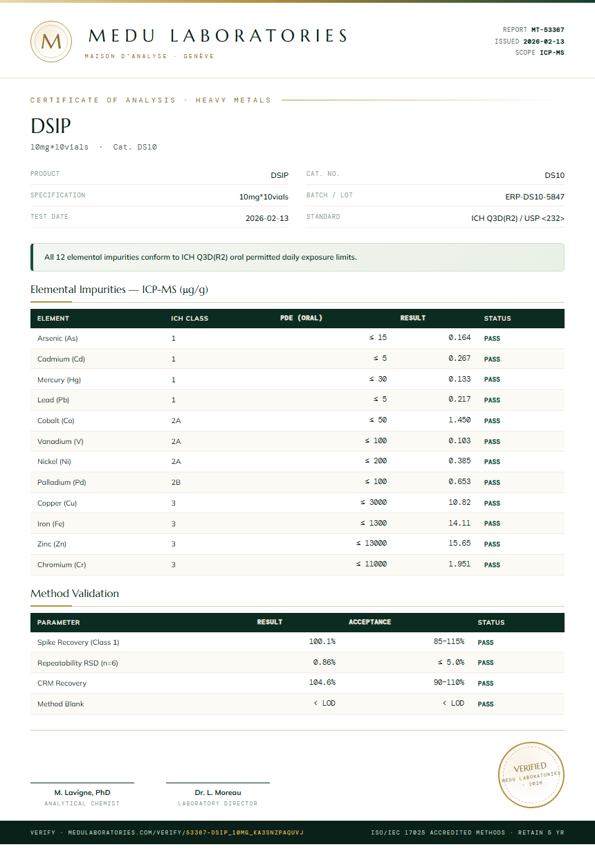 DSIP Heavy Metals report by Medu Laboratories