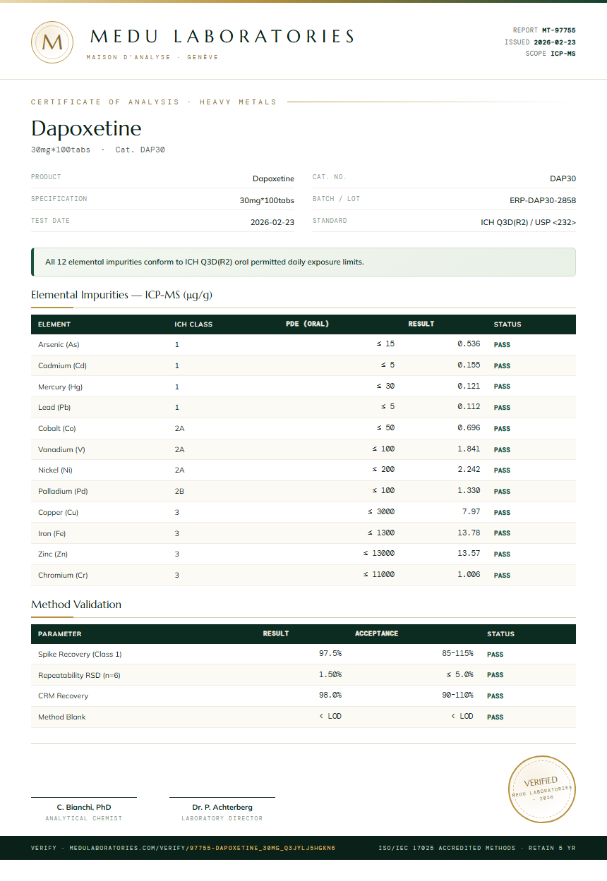 Dapoxetine Heavy Metals report by Medu Laboratories