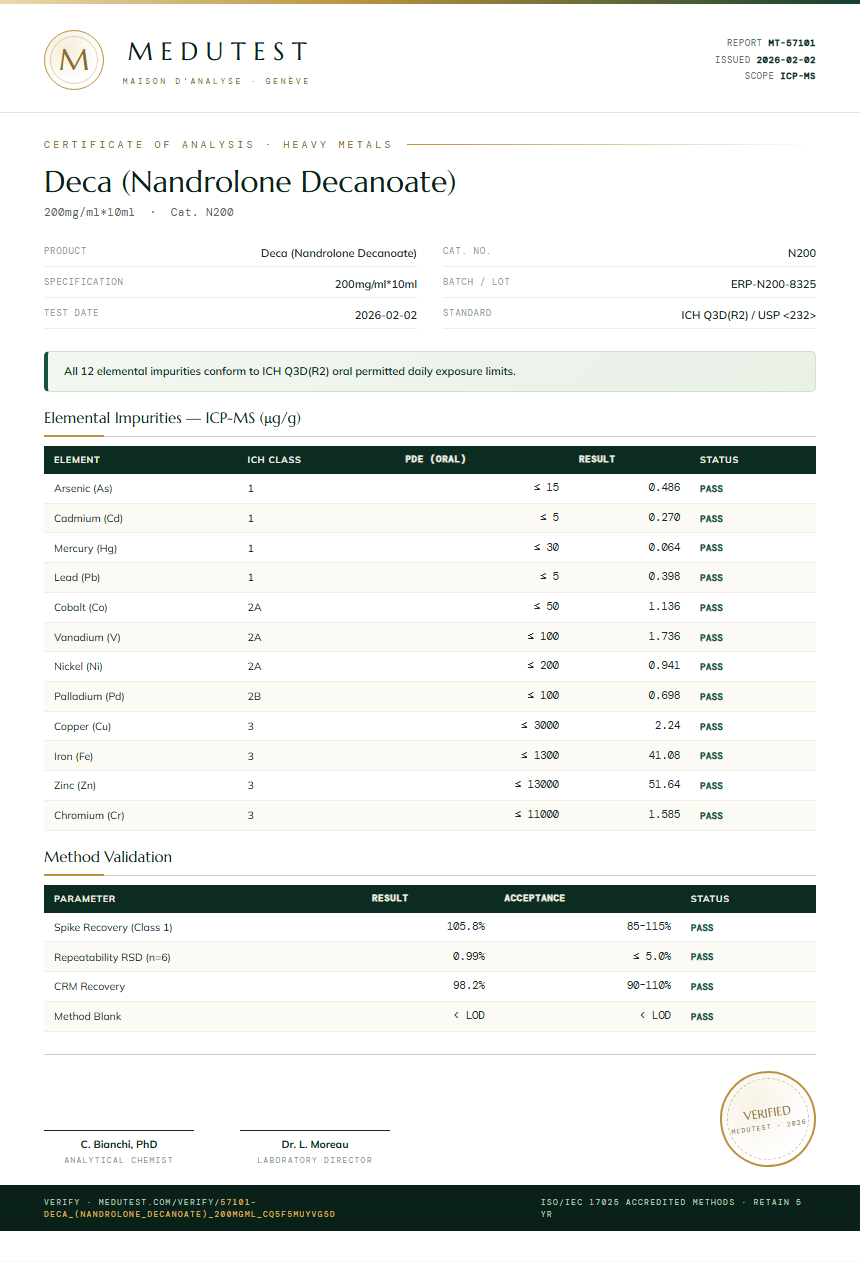 Deca (Nandrolone Decanoate) Heavy Metals report by Medu Laboratories