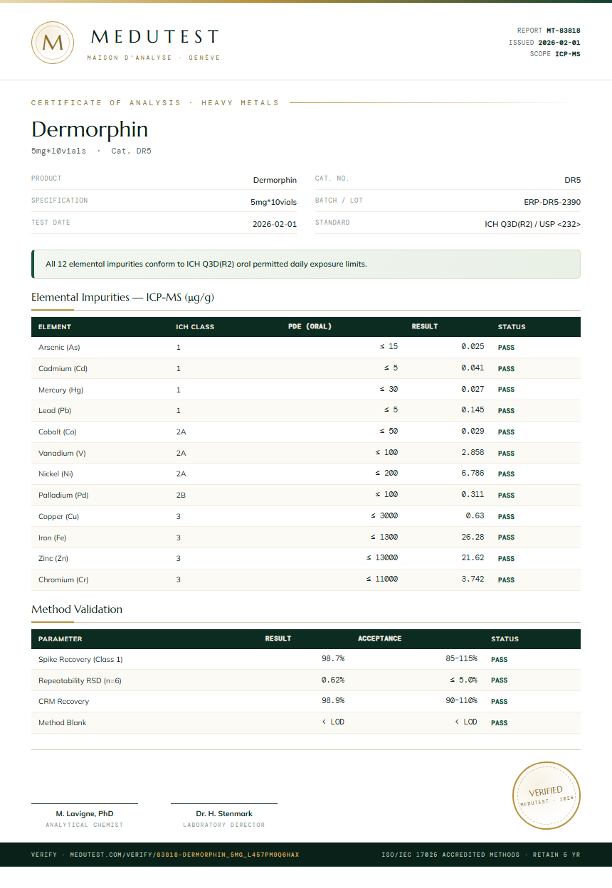 Dermorphin Heavy Metals report by Medu Laboratories