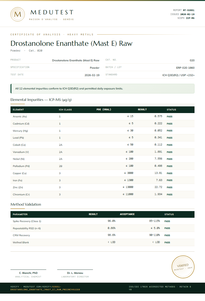 Drostanolone Enanthate (Mast E) Raw Heavy Metals report by Medu Laboratories