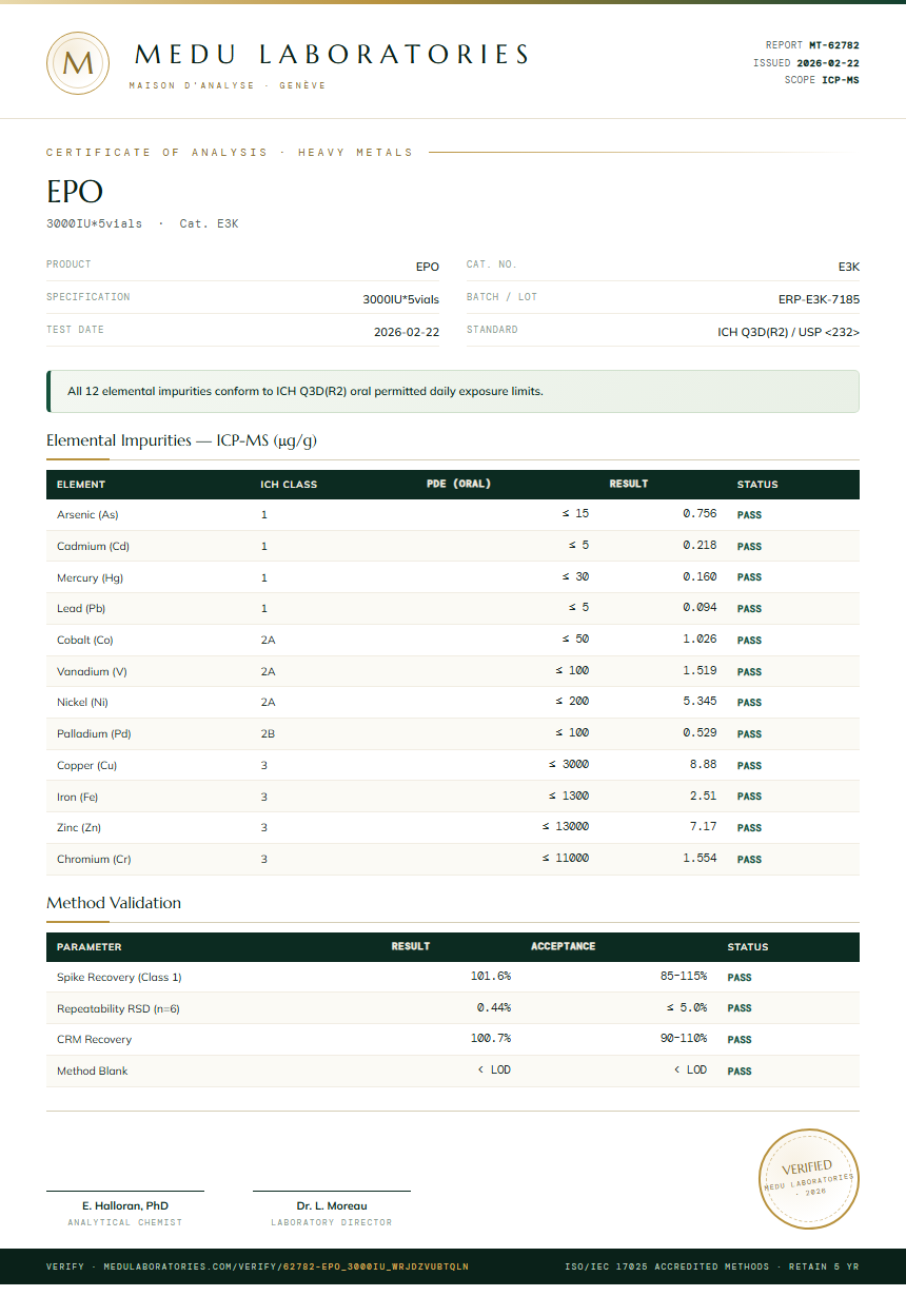 EPO Heavy Metals report by Medu Laboratories