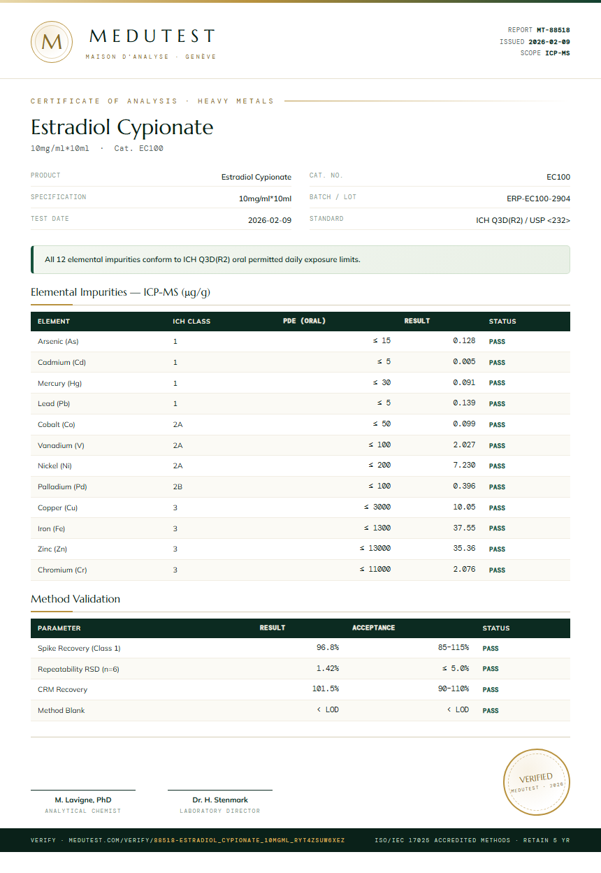 Estradiol Cypionate Heavy Metals report by Medu Laboratories