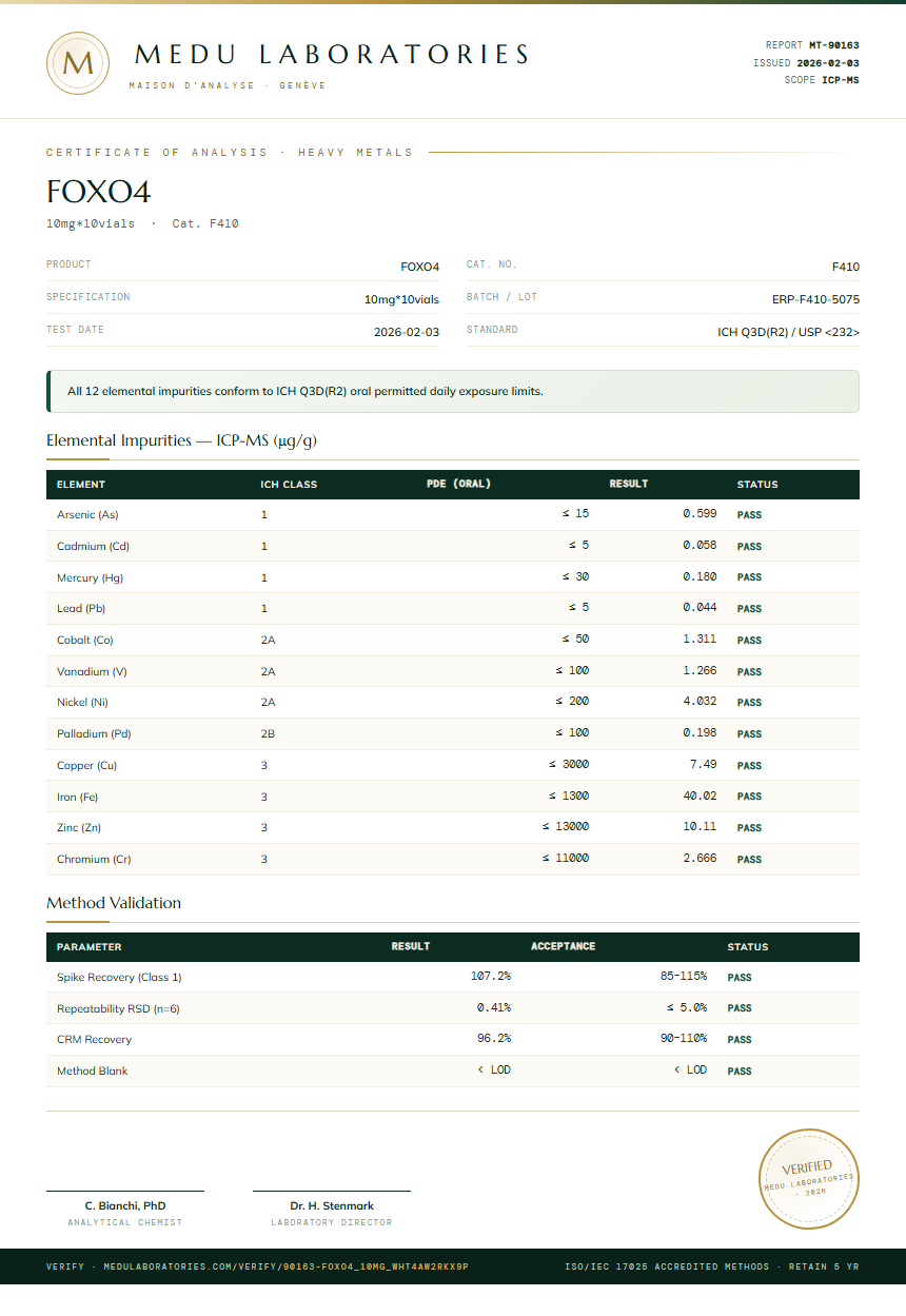 FOXO4 Heavy Metals report by Medu Laboratories