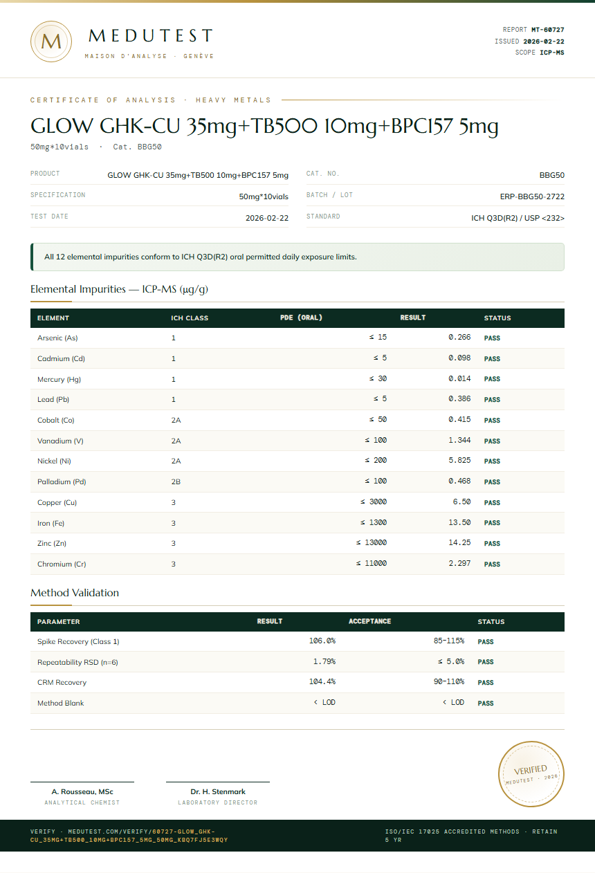 GLOW GHK-CU 35mg+TB500 10mg+BPC157 5mg Heavy Metals report by Medu Laboratories