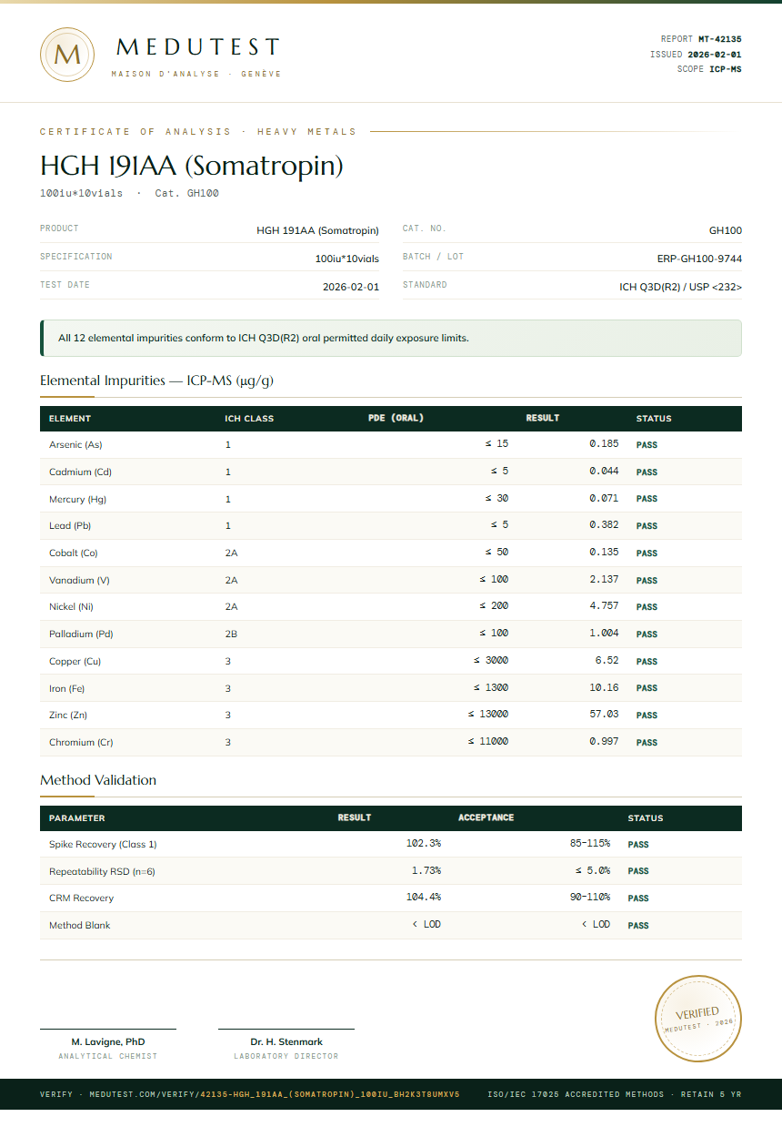 HGH 191AA (Somatropin) Heavy Metals report by Medu Laboratories