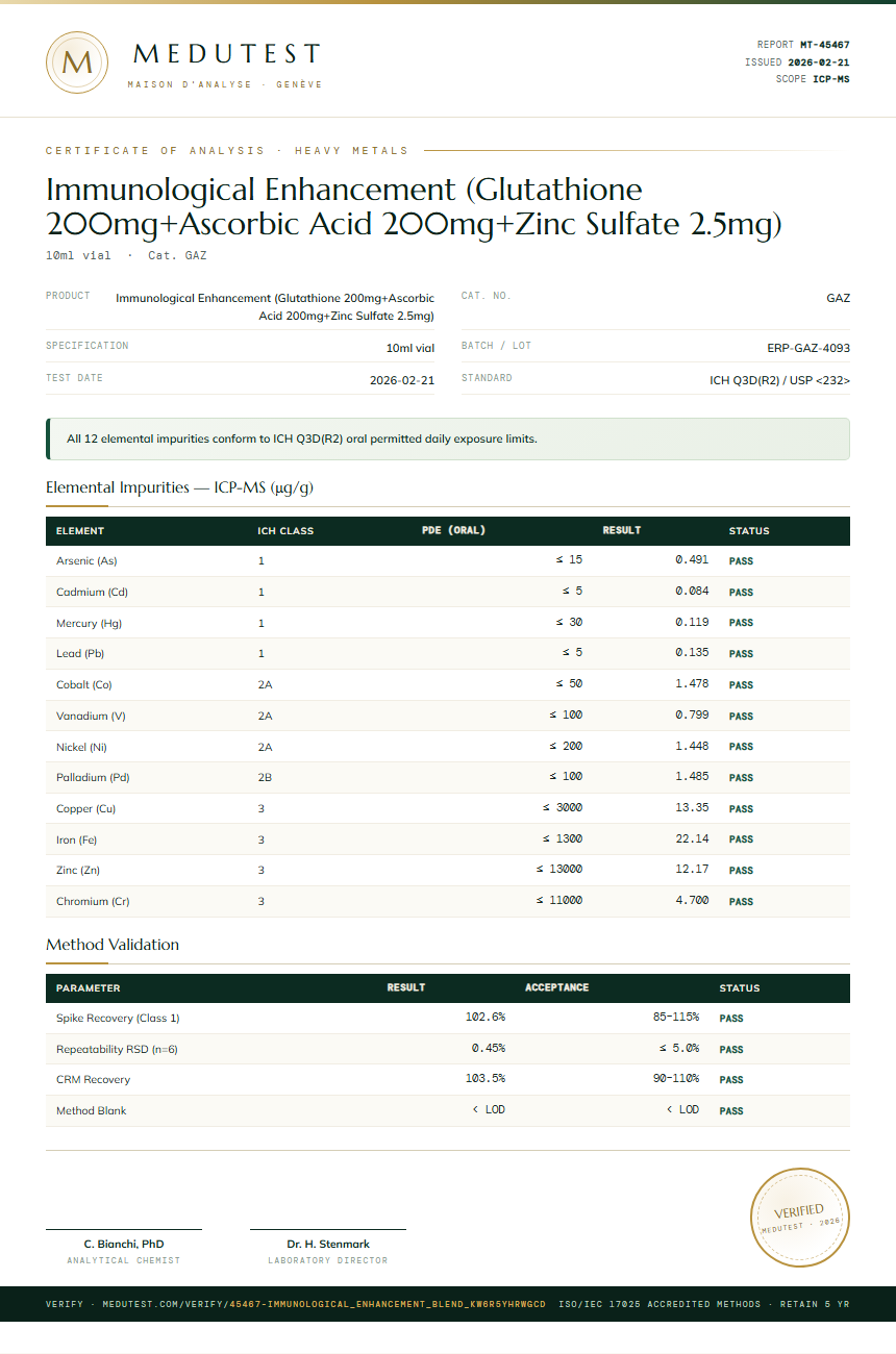 Immunological Enhancement (Glutathione 200mg+Ascorbic Acid 200mg+Zinc Sulfate 2.5mg) Heavy Metals report by Medu Laboratories