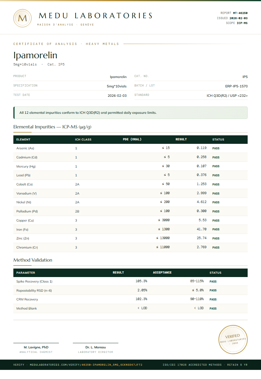 Ipamorelin Heavy Metals report by Medu Laboratories