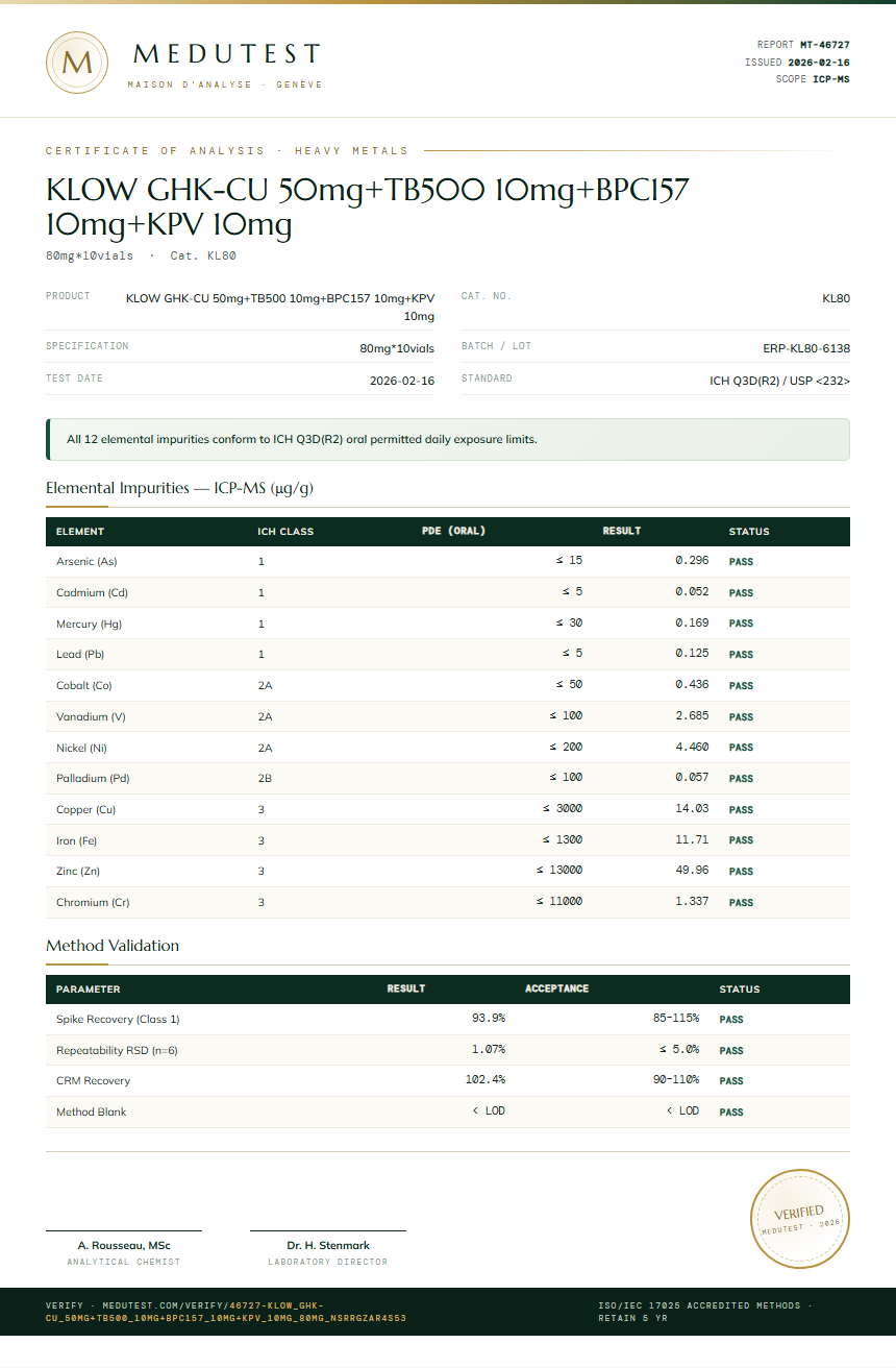 KLOW GHK-CU 50mg+TB500 10mg+BPC157 10mg+KPV 10mg Heavy Metals report by Medu Laboratories