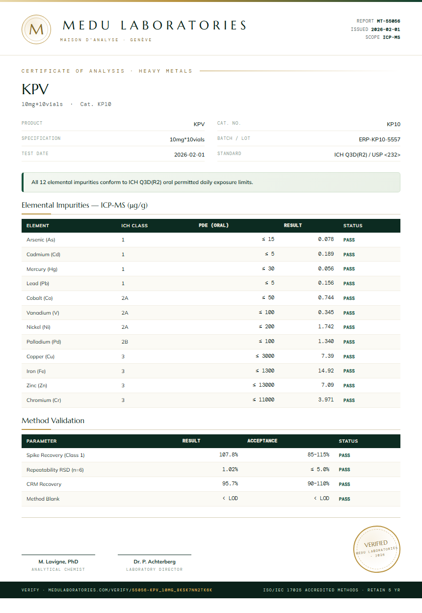 KPV Heavy Metals report by Medu Laboratories
