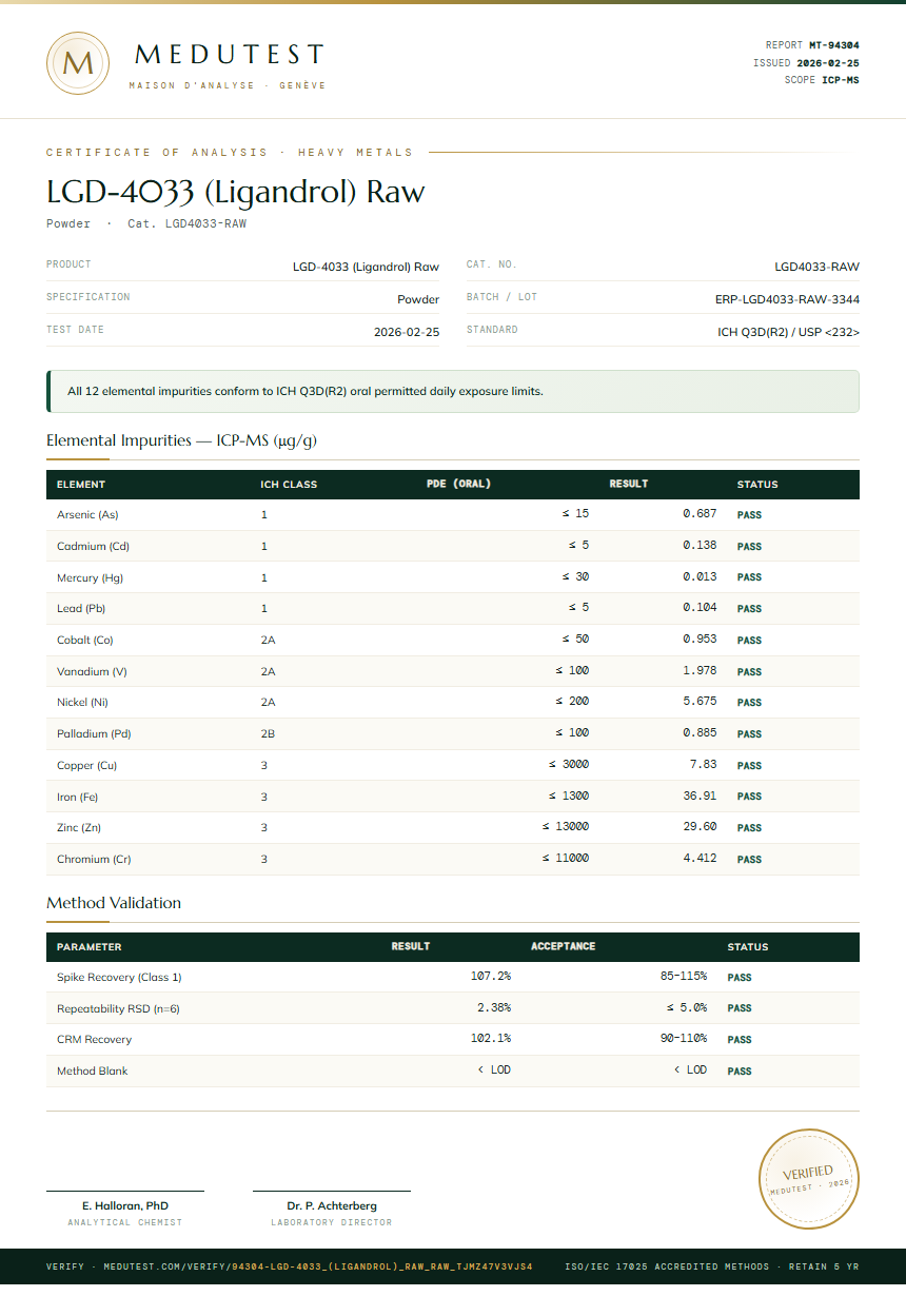 LGD-4033 (Ligandrol) Raw Heavy Metals report by Medu Laboratories
