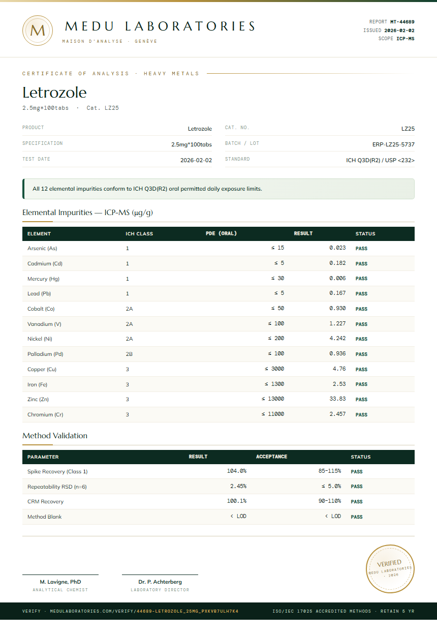 Letrozole Heavy Metals report by Medu Laboratories