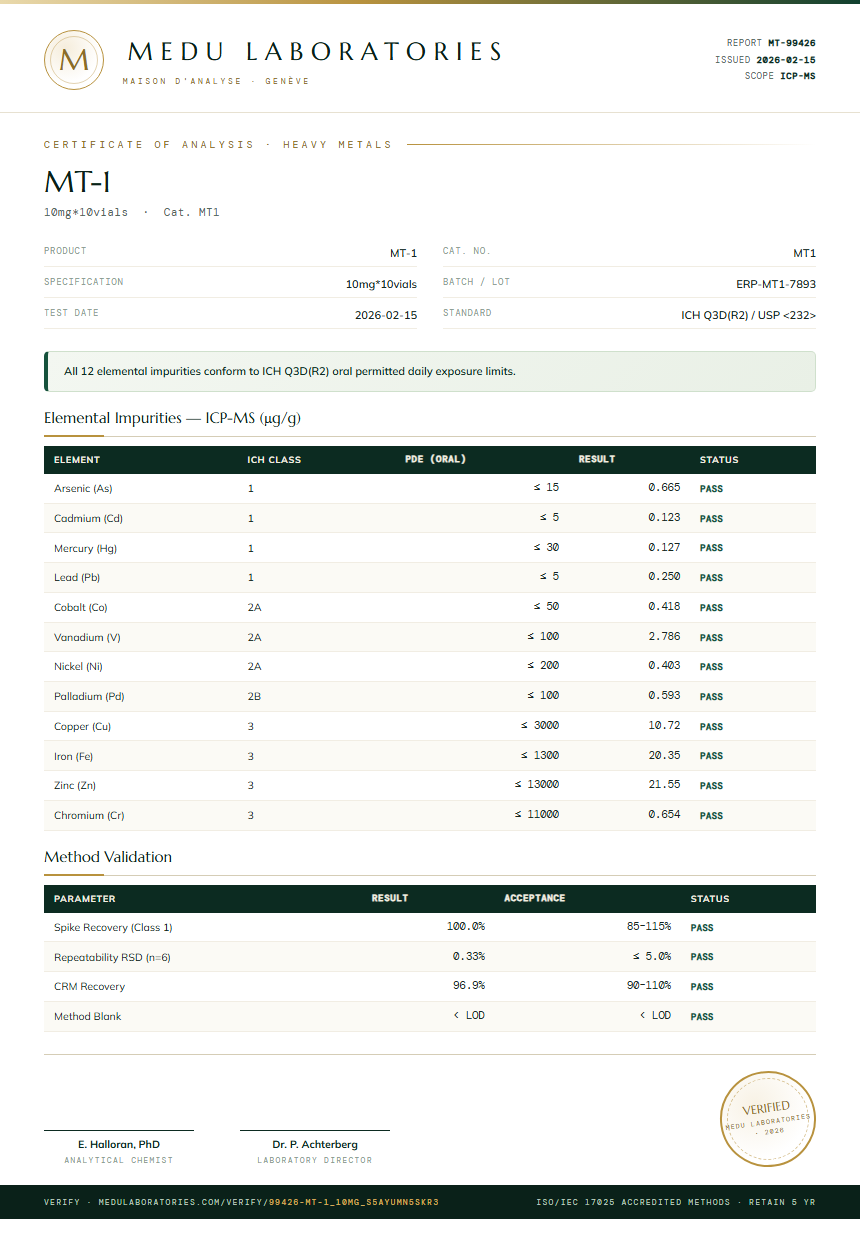 MT-1 Heavy Metals report by Medu Laboratories