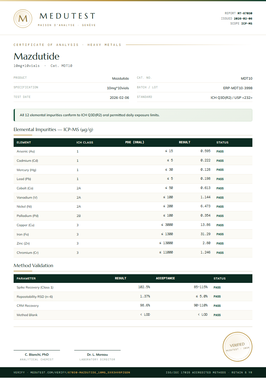Mazdutide Heavy Metals report by Medu Laboratories