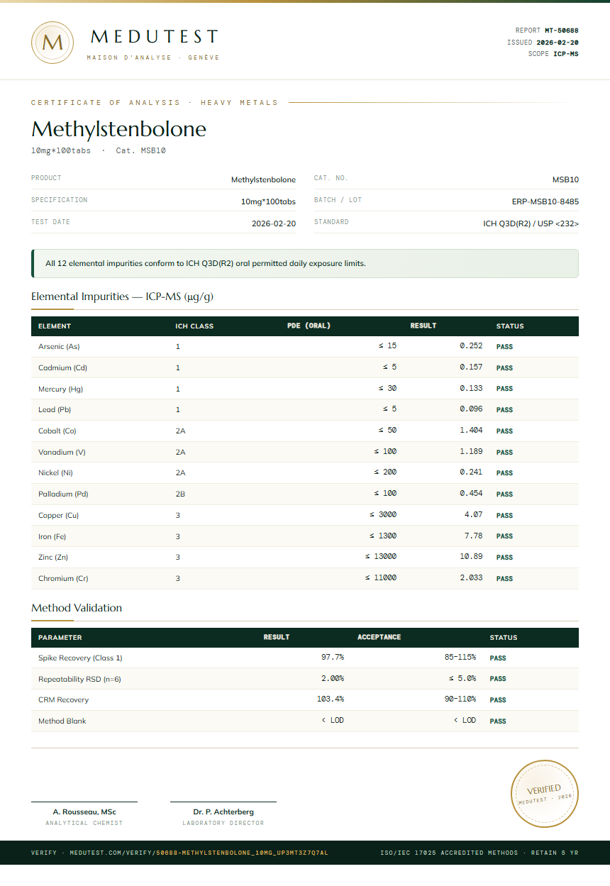 Methylstenbolone Heavy Metals report by Medu Laboratories
