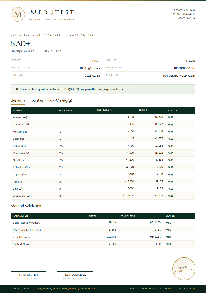 NAD+ Heavy Metals report by Medu Laboratories