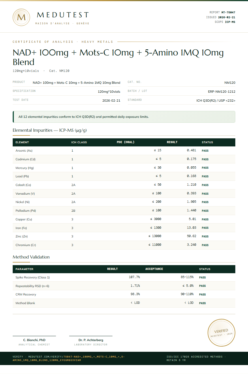 NAD+ 100mg + Mots-C 10mg + 5-Amino 1MQ 10mg Blend Heavy Metals report by Medu Laboratories