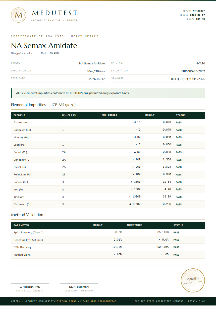 NA Semax Amidate Heavy Metals report by Medu Laboratories