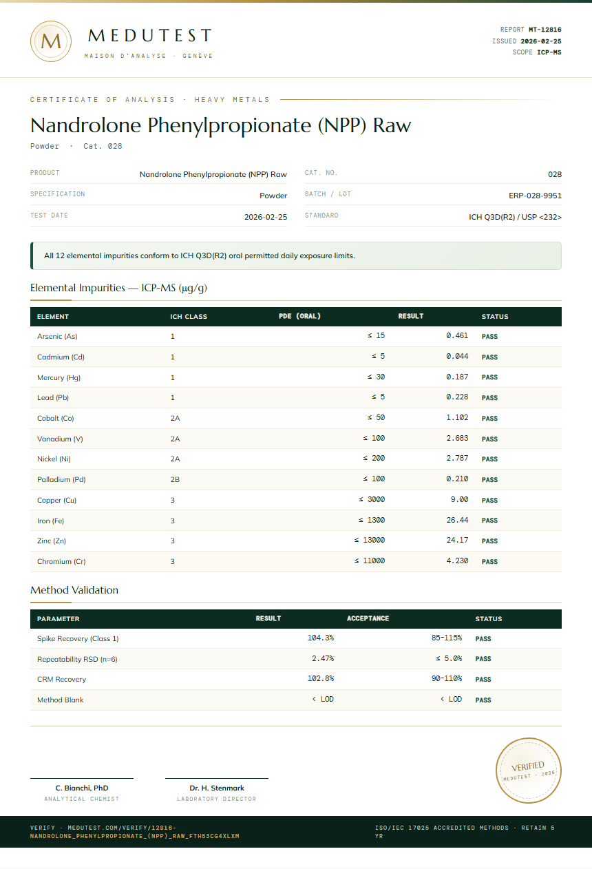 Nandrolone Phenylpropionate (NPP) Raw Heavy Metals report by Medu Laboratories