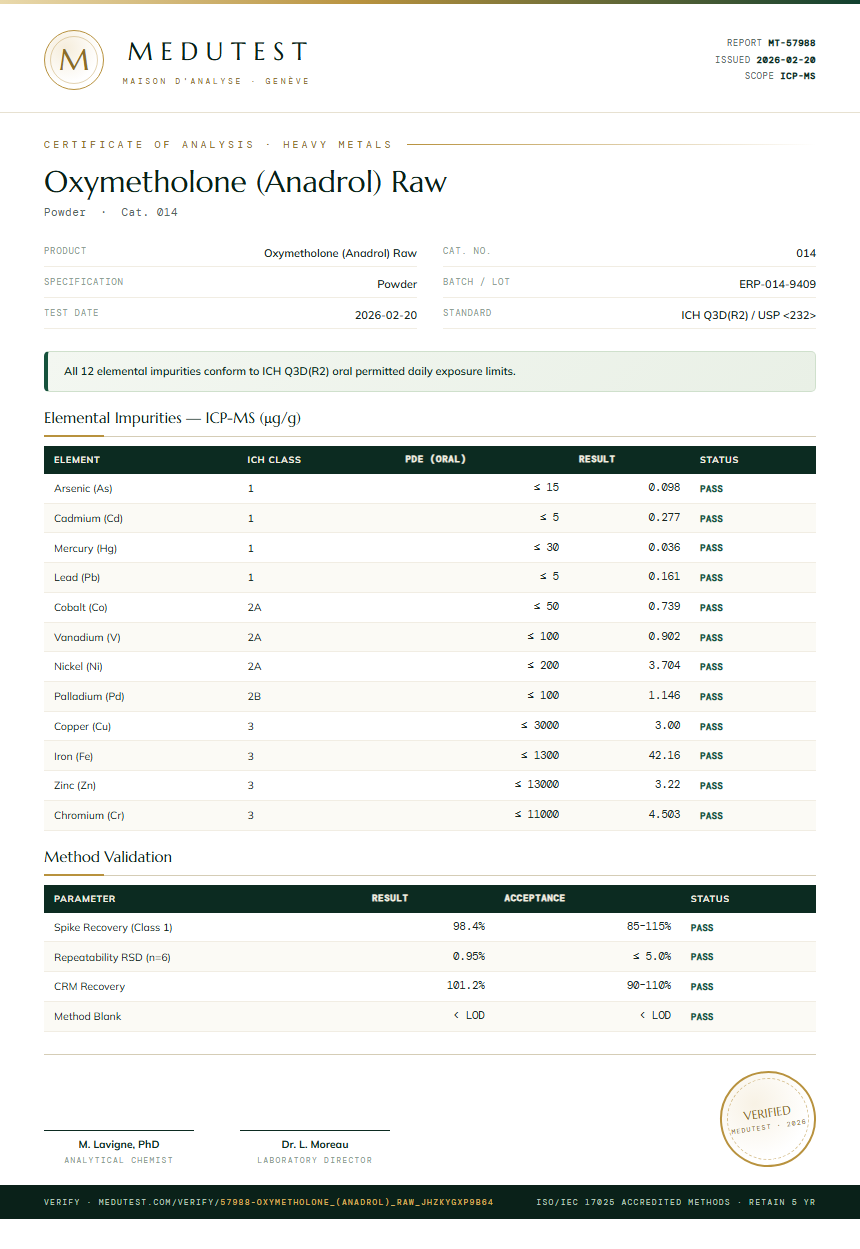 Oxymetholone (Anadrol) Raw Heavy Metals report by Medu Laboratories