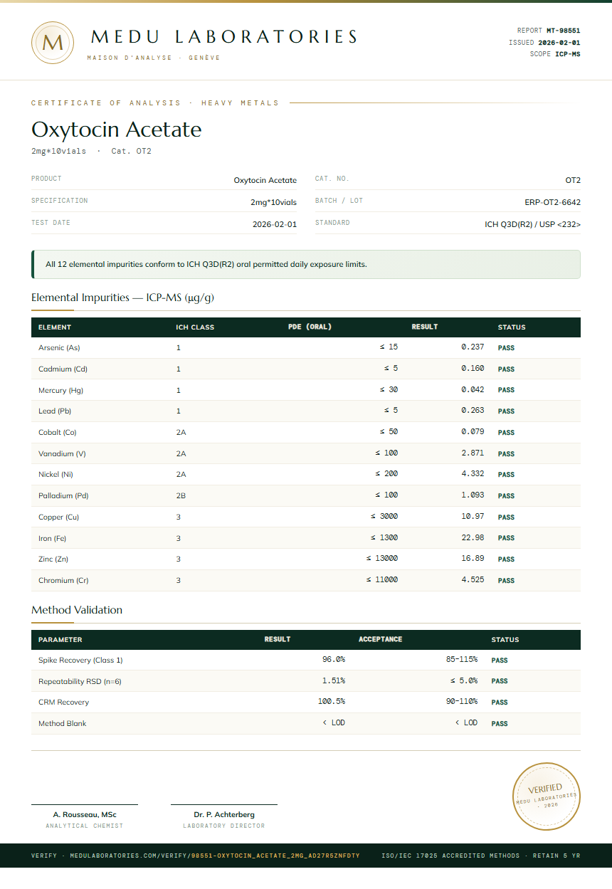 Oxytocin Acetate Heavy Metals report by Medu Laboratories