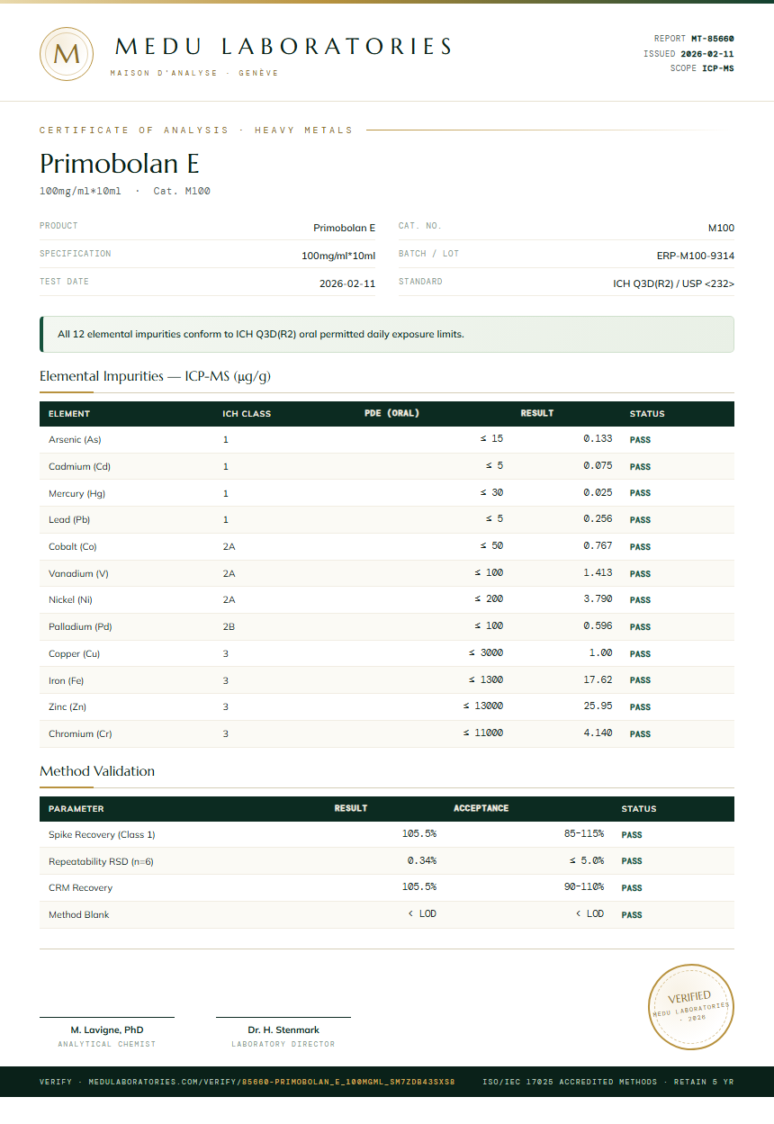 Primobolan E Heavy Metals report by Medu Laboratories
