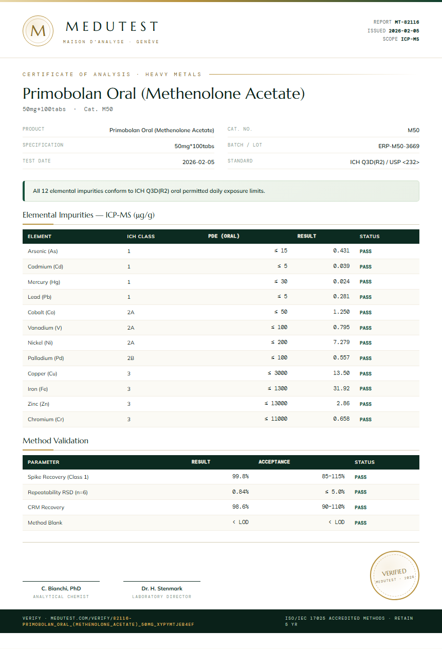 Primobolan Oral (Methenolone Acetate) Heavy Metals report by Medu Laboratories
