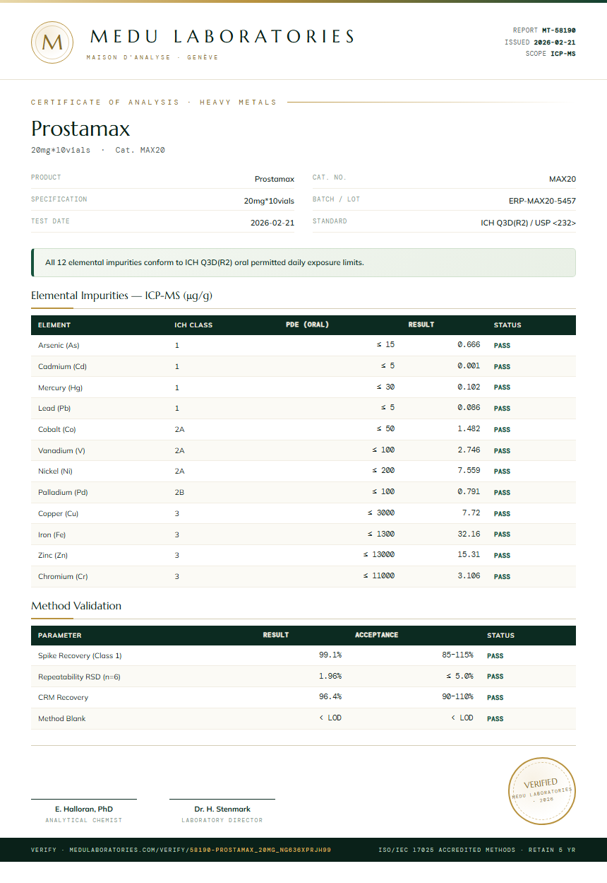 Prostamax Heavy Metals report by Medu Laboratories