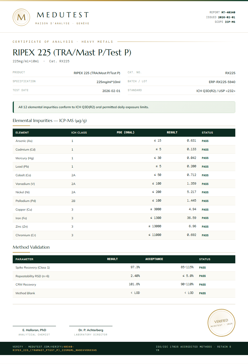 RIPEX 225 (TRA/Mast P/Test P) Heavy Metals report by Medu Laboratories