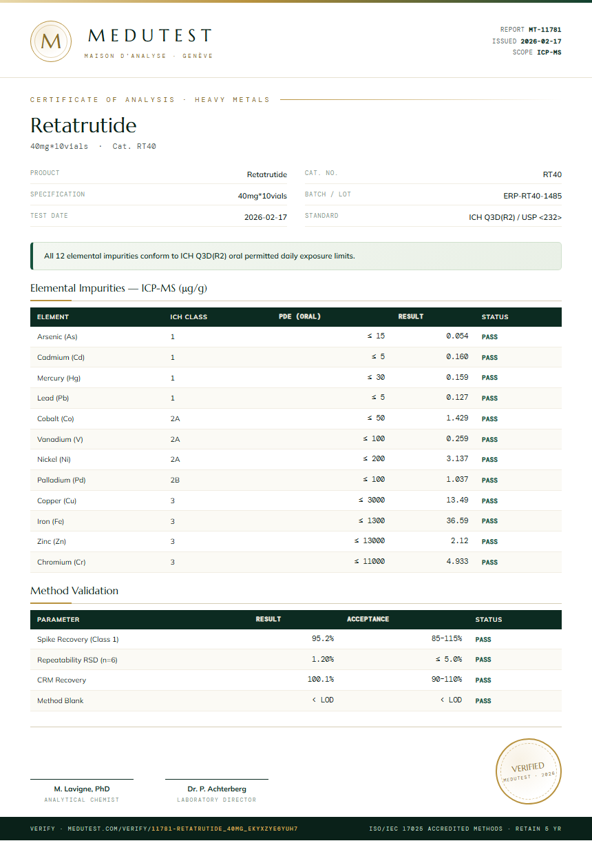 Retatrutide Heavy Metals report by Medu Laboratories
