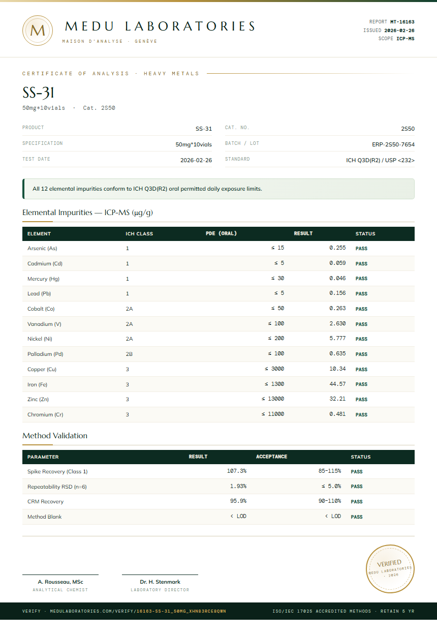SS-31 Heavy Metals report by Medu Laboratories