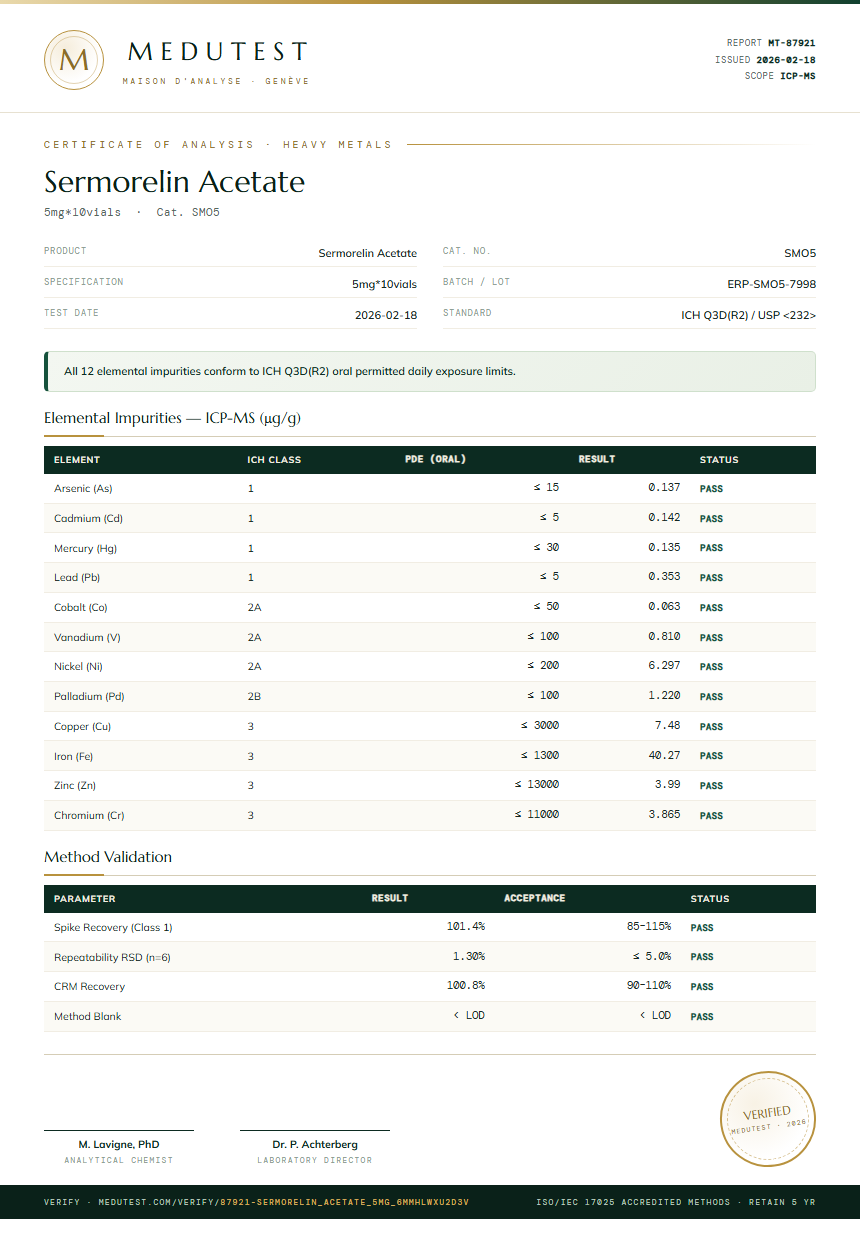 Sermorelin Acetate Heavy Metals report by Medu Laboratories
