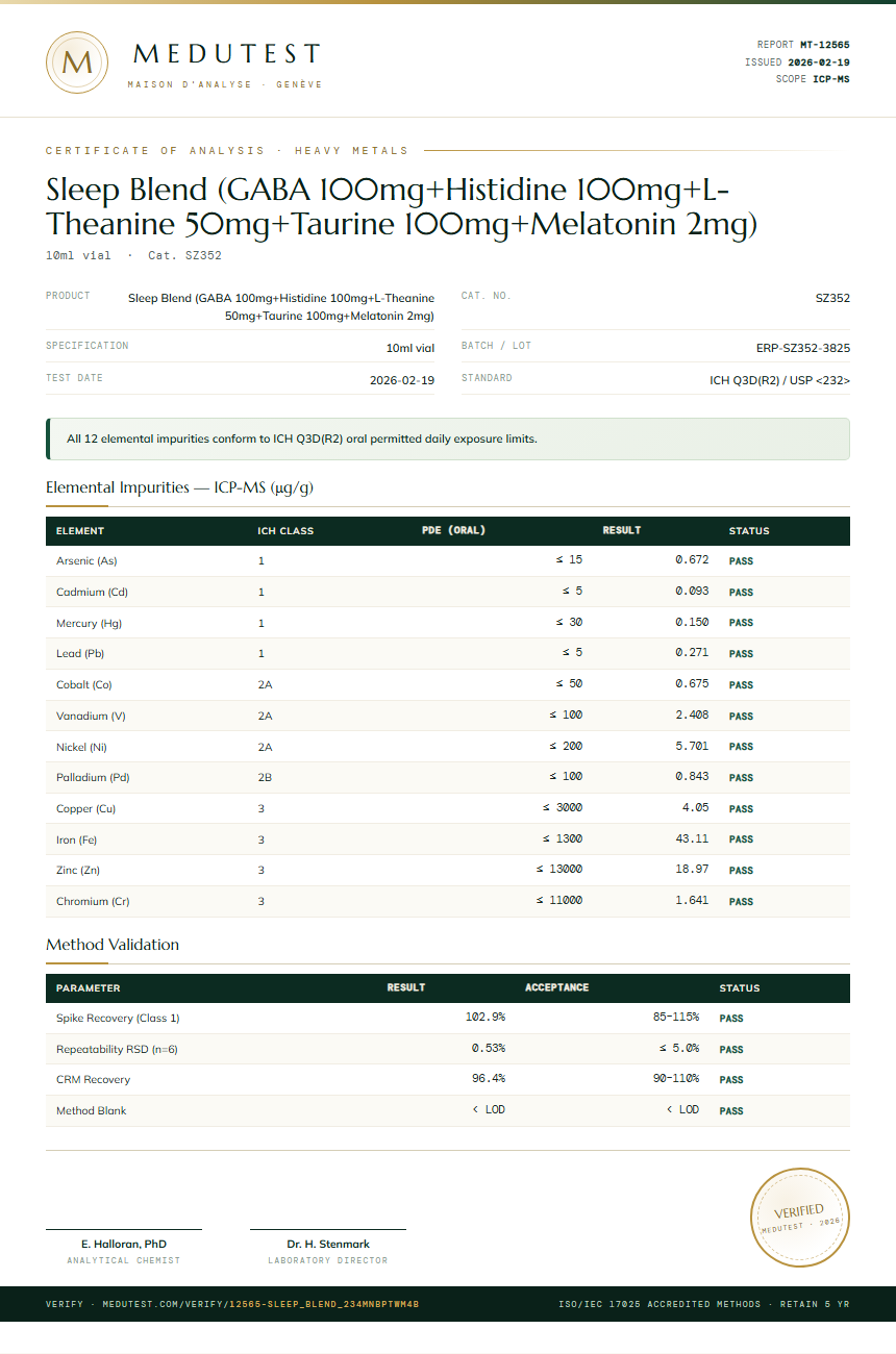 Sleep Blend (GABA 100mg+Histidine 100mg+L-Theanine 50mg+Taurine 100mg+Melatonin 2mg) Heavy Metals report by Medu Laboratories