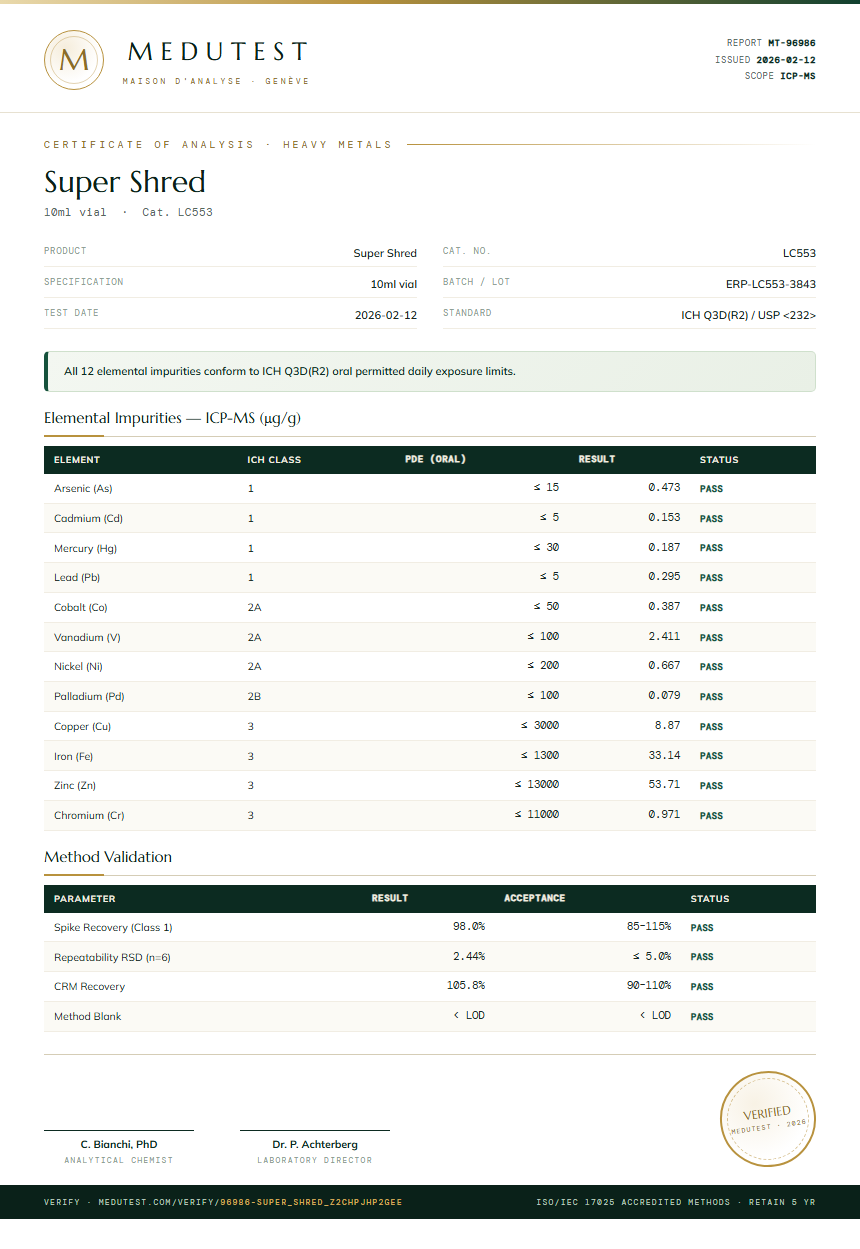 Super Shred Heavy Metals report by Medu Laboratories
