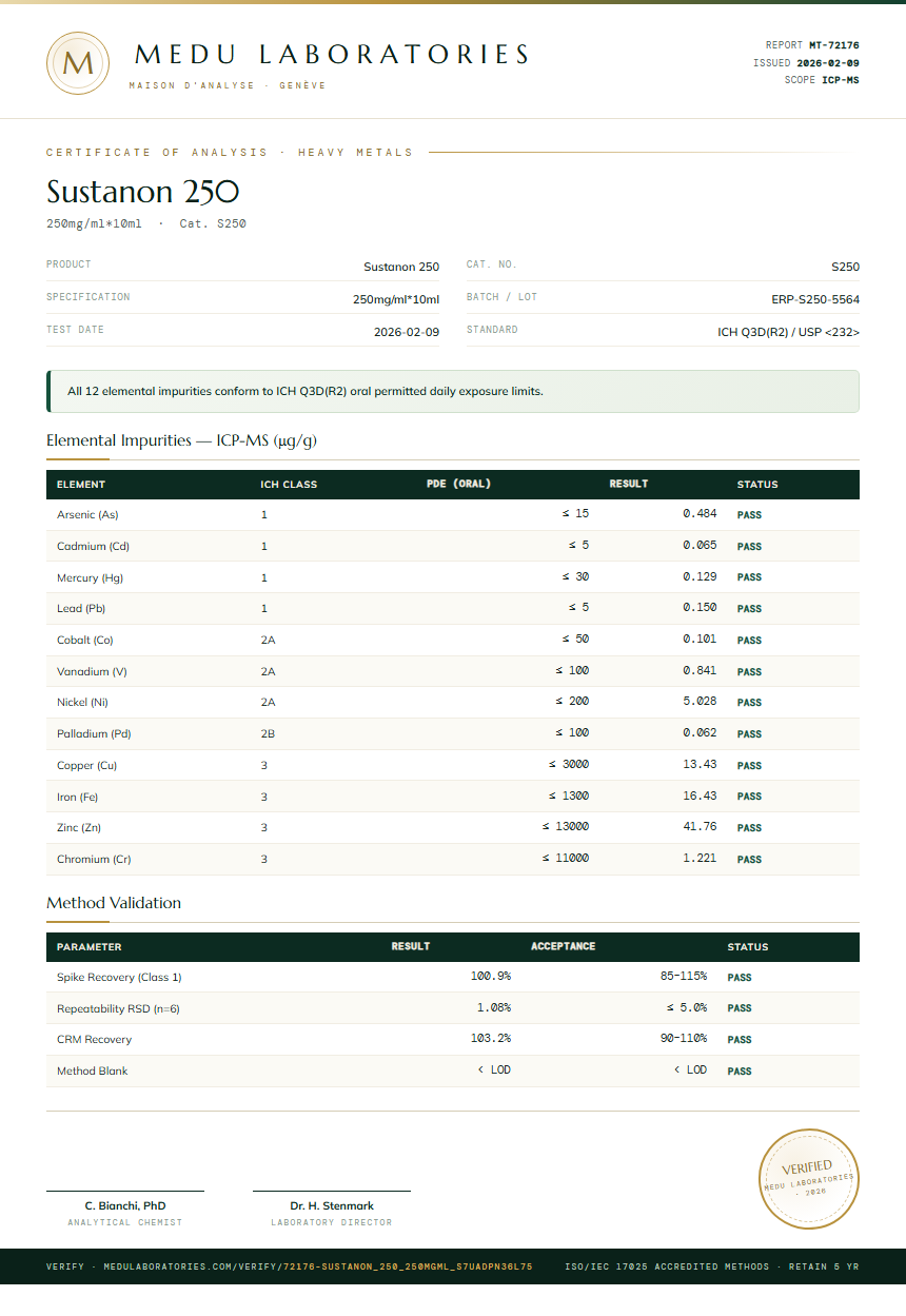 Sustanon 250 Heavy Metals report by Medu Laboratories