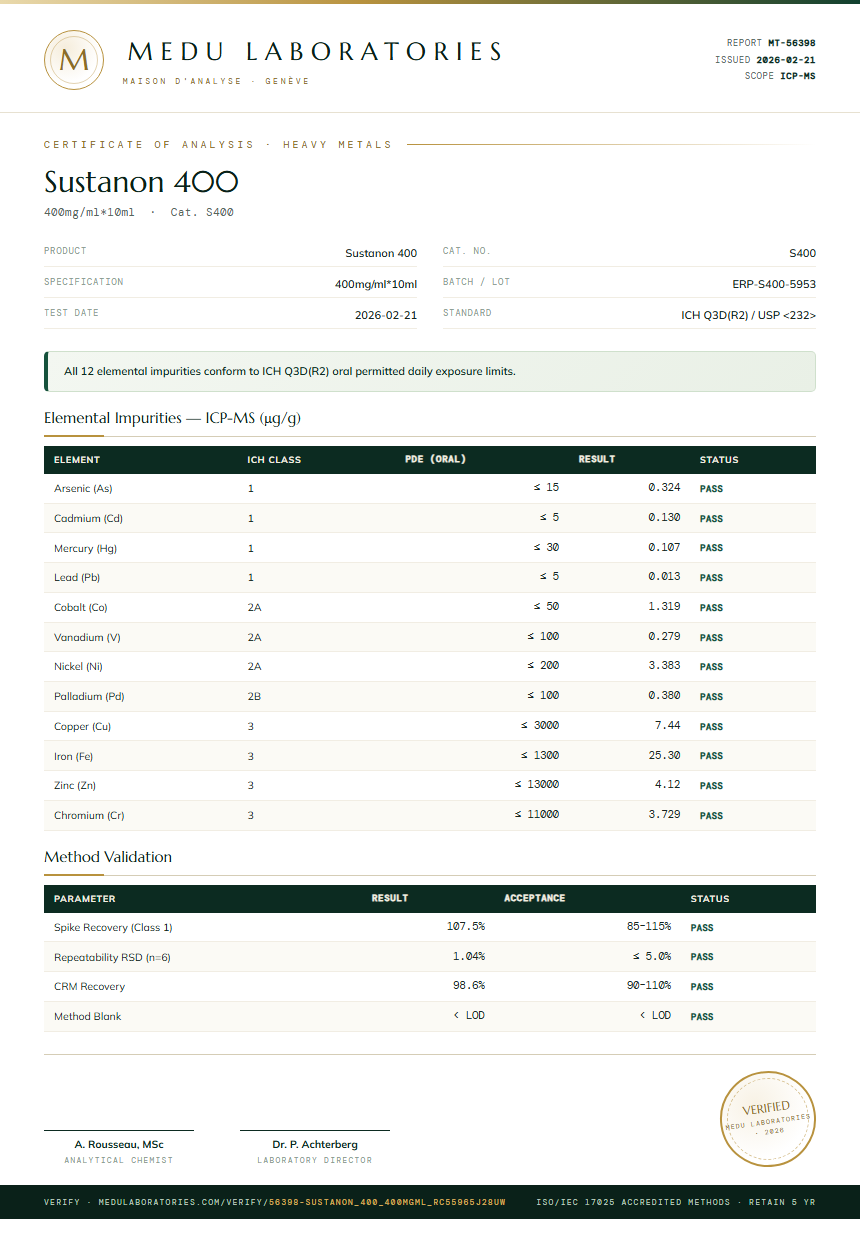 Sustanon 400 Heavy Metals report by Medu Laboratories