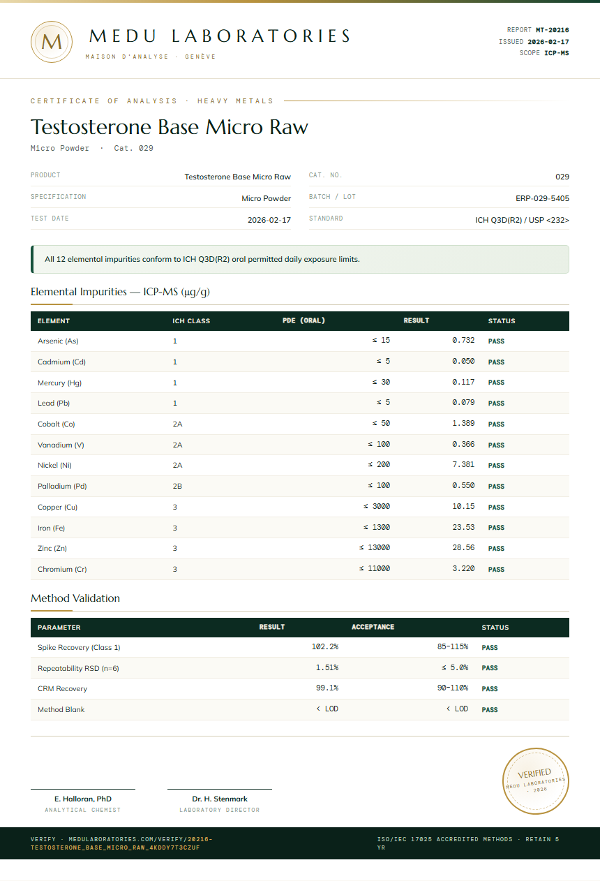 Testosterone Base Micro Raw Heavy Metals report by Medu Laboratories