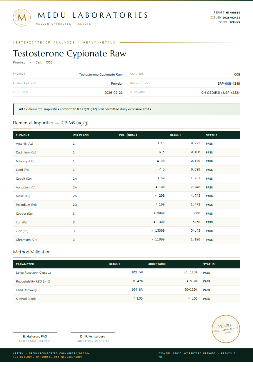 Testosterone Cypionate Raw Heavy Metals report by Medu Laboratories